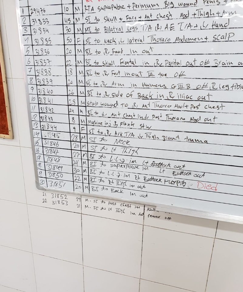 Dashboard with the injured received at the EMERGENCY hospital in Kabul